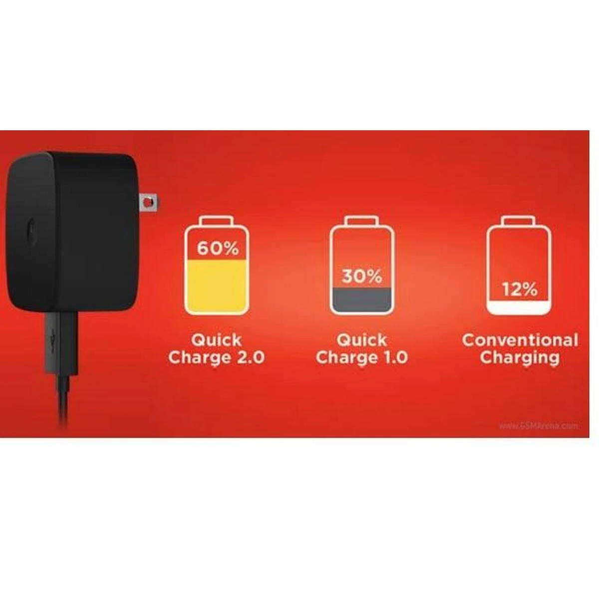 Motorola Oem 15W TurboPower Wall Charger with Original DataCharging Cable price in Pakistan